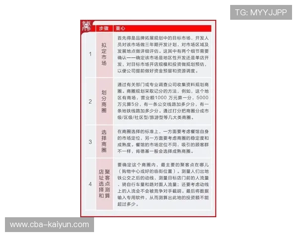 2026年餐饮加盟连锁店避坑全攻略看懂合同选址供应链与回本逻辑 2026年餐饮加盟连锁店避坑全攻略看懂合同选址供应链与回本逻辑