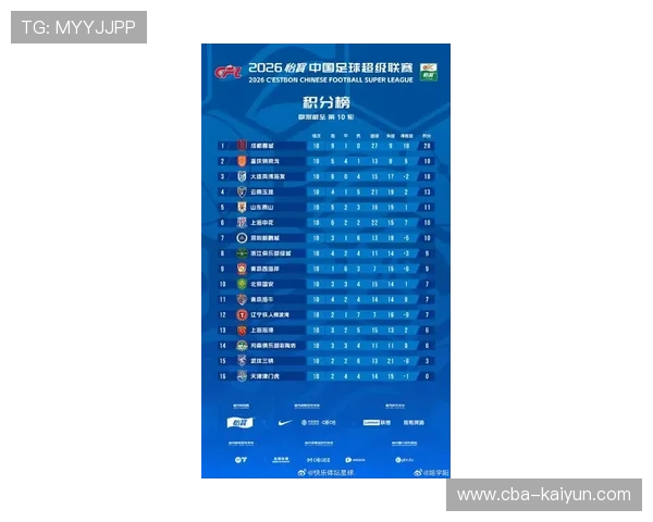 中超联赛最新比分榜单出炉争冠保级形势一夜再生巨大变数引发球迷热议 中超联赛最新比分榜单出炉争冠保级形势一夜再生巨大变数引发球迷热议