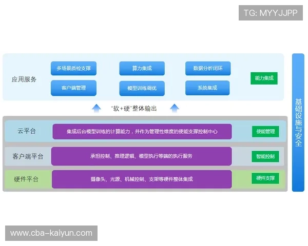 从零搭建高并发Telegram机器人系统与智能自动化运营实战指南 从零搭建高并发Telegram机器人系统与智能自动化运营实战指南